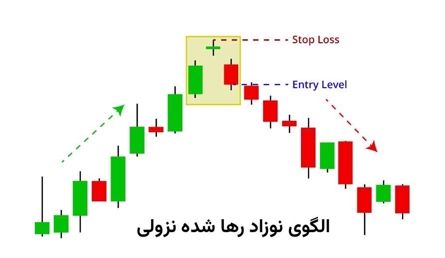 الگوی نوزاد رها شده نزولی
