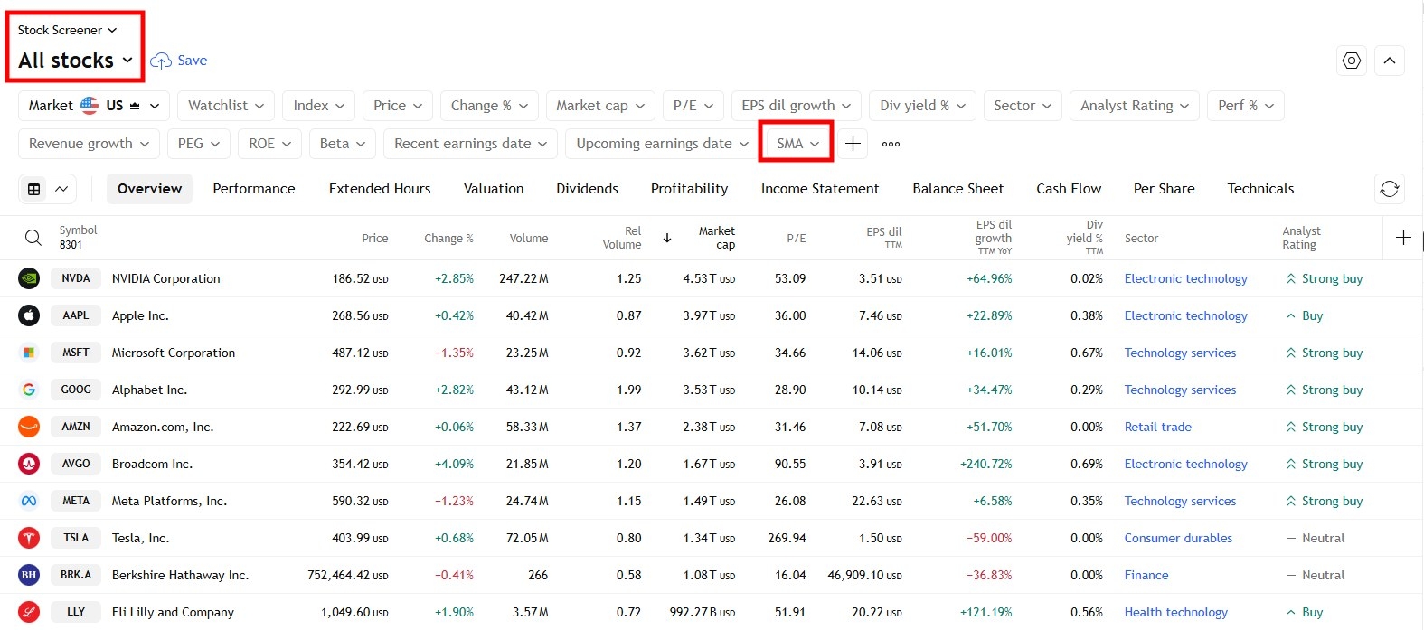 بهترین فیلتر تریدینگ ویو