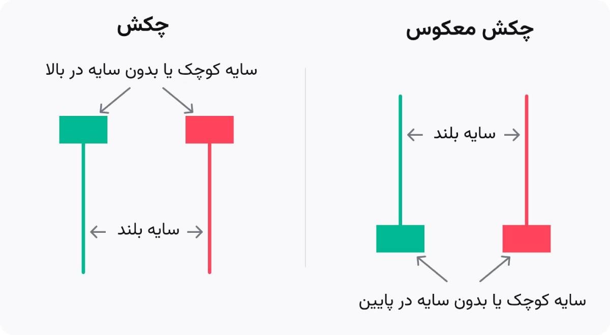 الگوی چکش