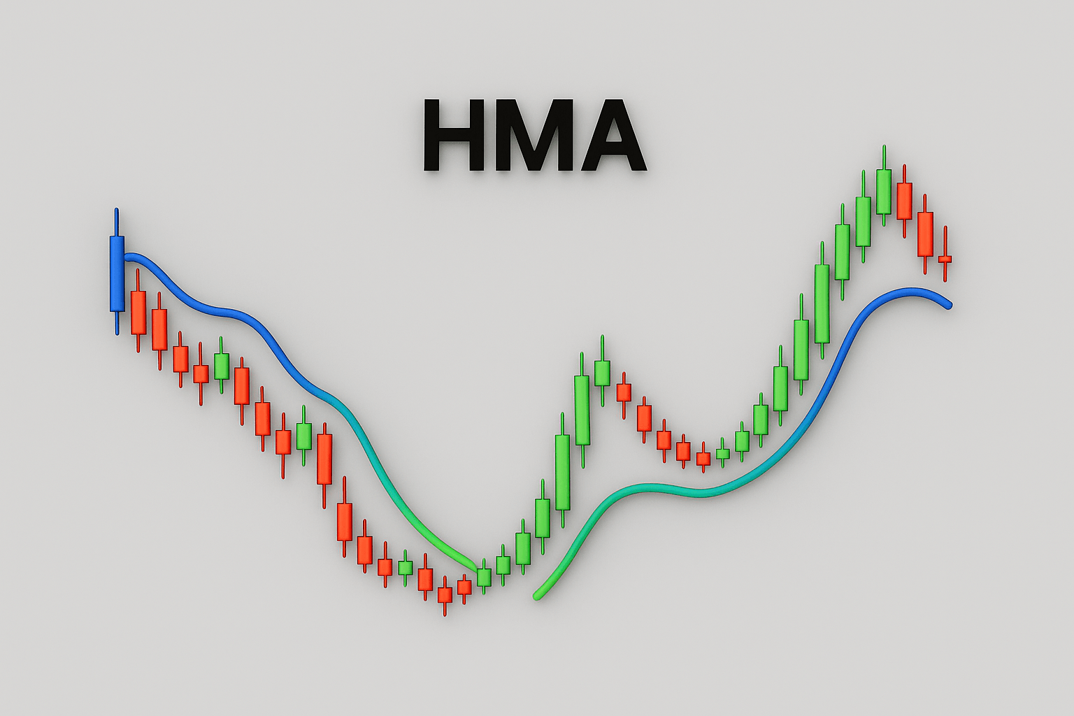 معرفی اندیکاتور hma + لینک دانلود اندیکاتور اچ ام ای برای متاتریدر