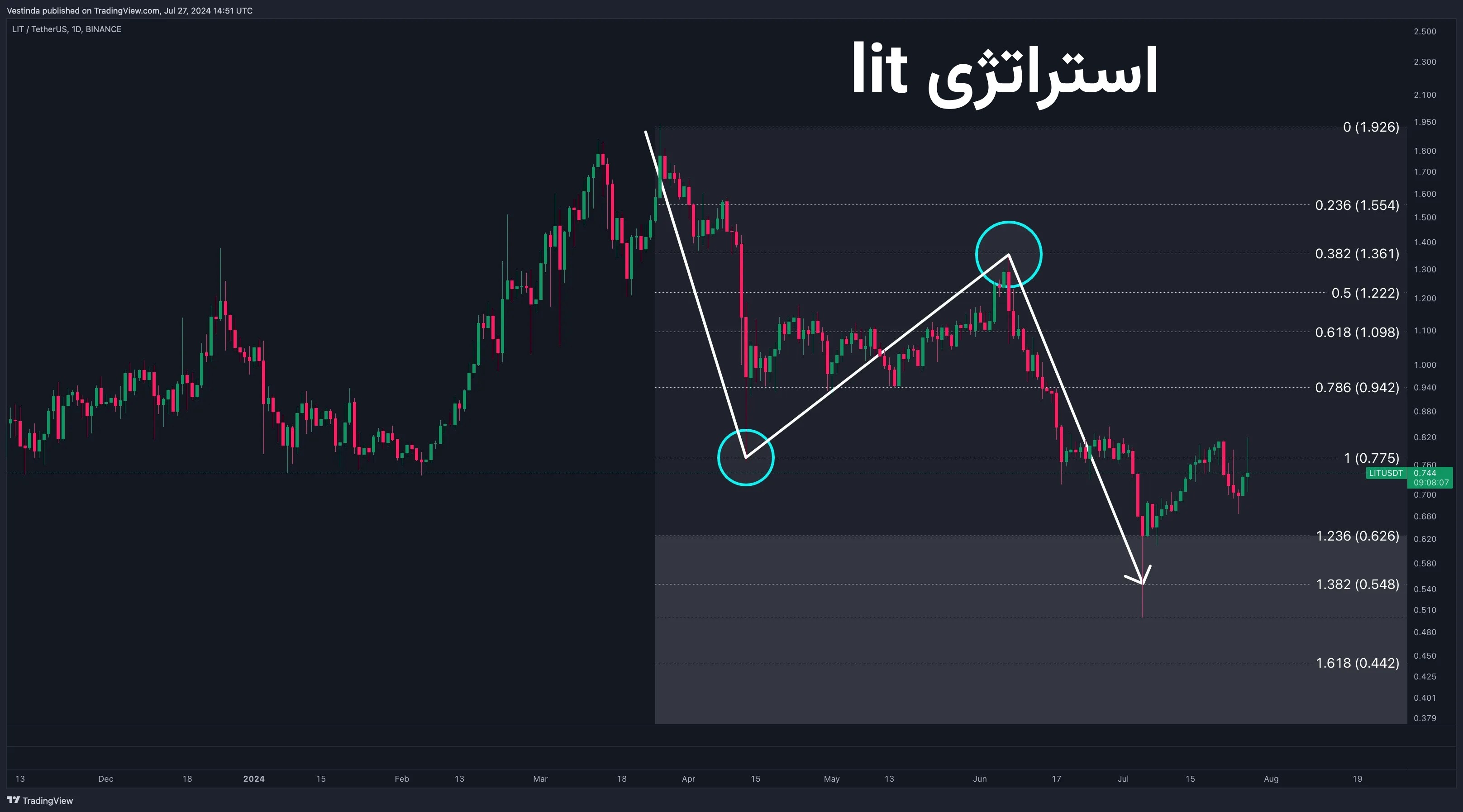 استراتژی lit