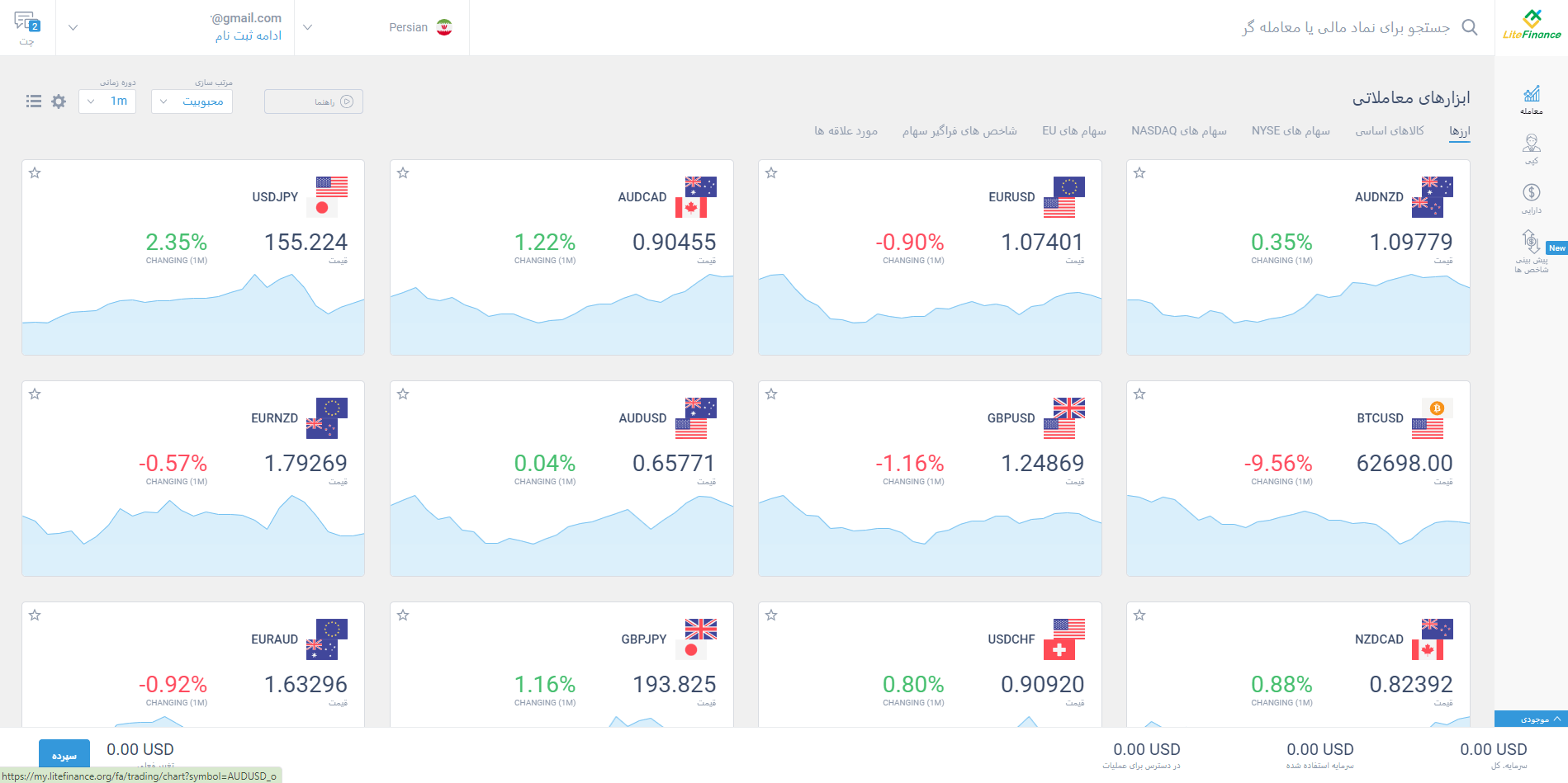 پنل کاربری بروکر لایت فایننس