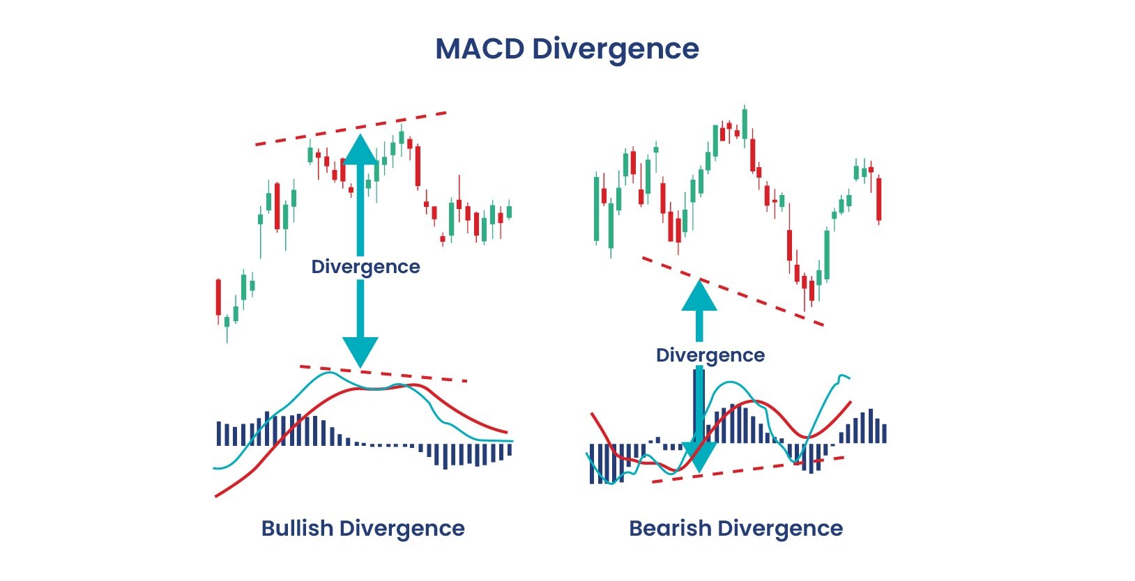 واگرایی مکدی