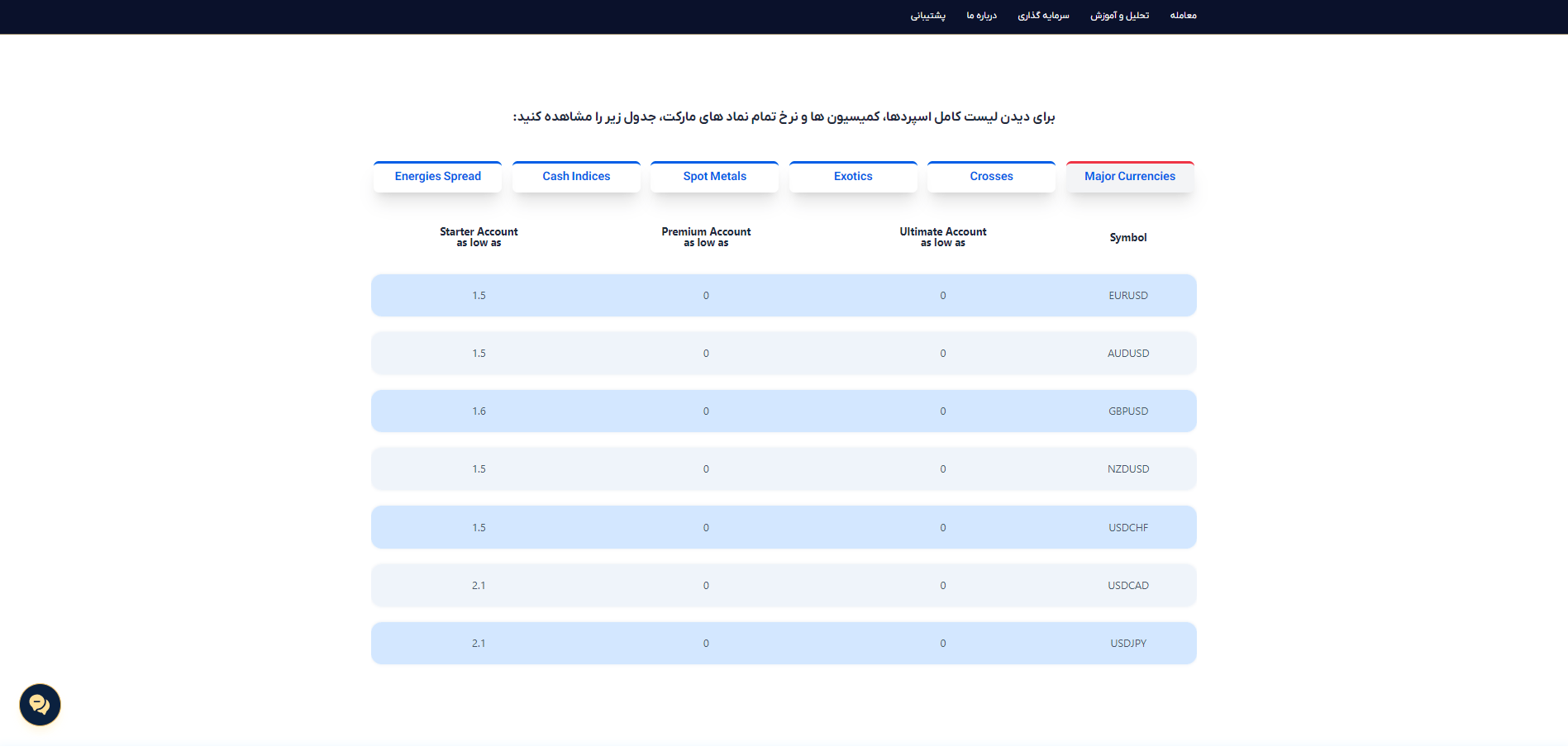 اسپرد بروکر اوربکس
