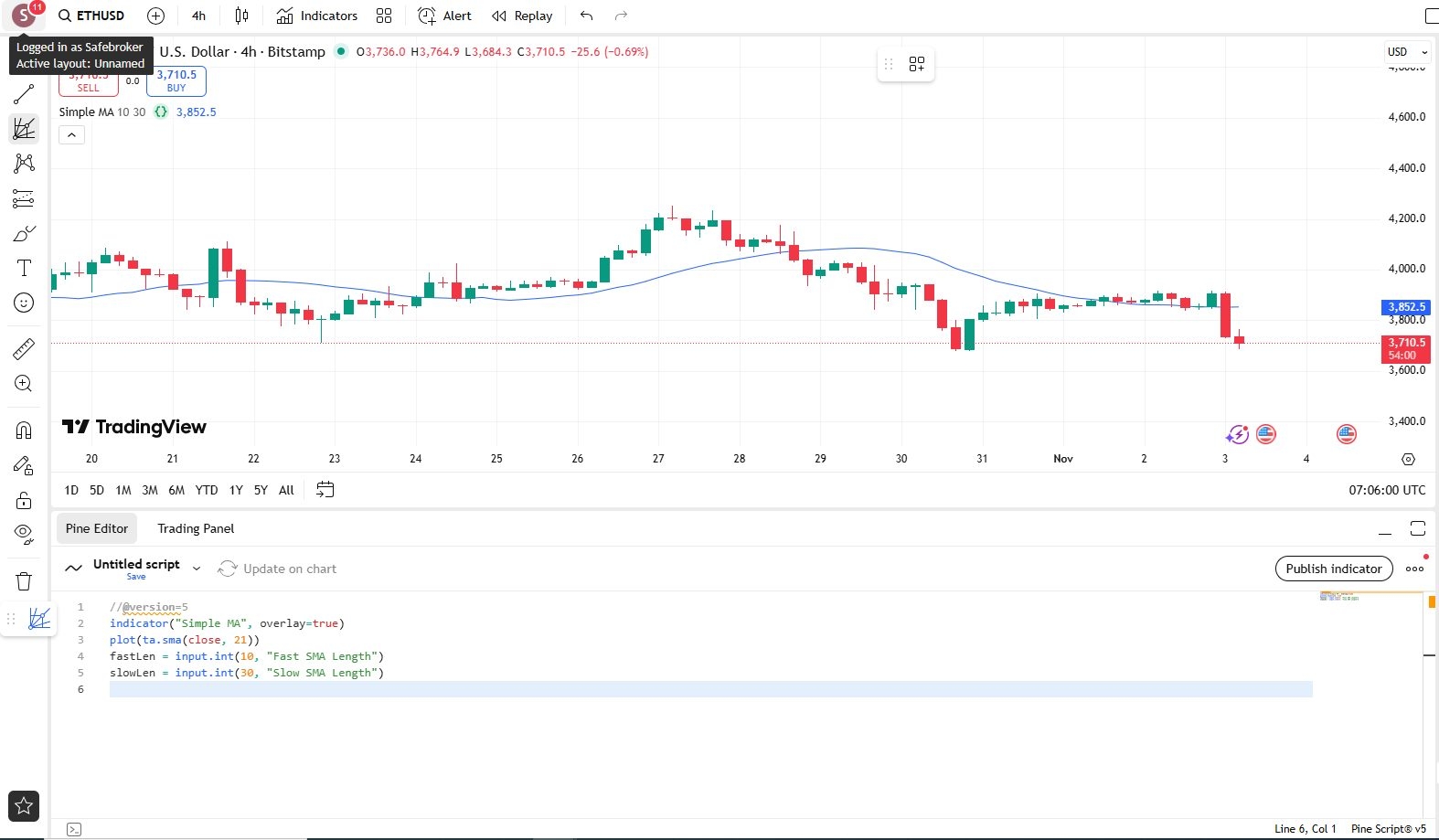 ساخت استراتژی تریدینگ ویو