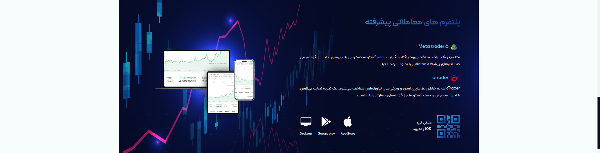 انواع پلتفرم های معاملاتی در بروکر والفاینر