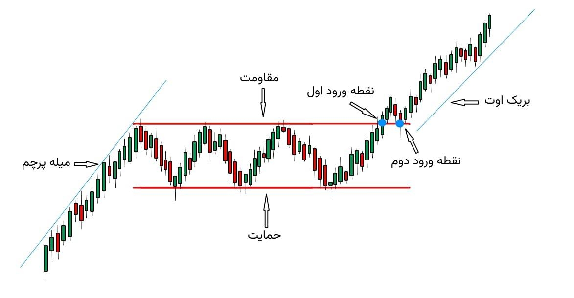 الگوی پرچم مستطیل
