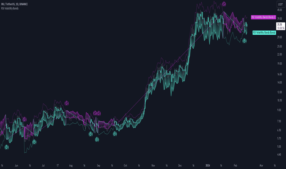 اندیکاتور روباست 