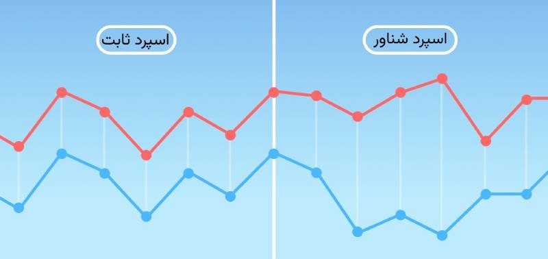 اسپرد متغیر یا اسپرد شناور چیست
