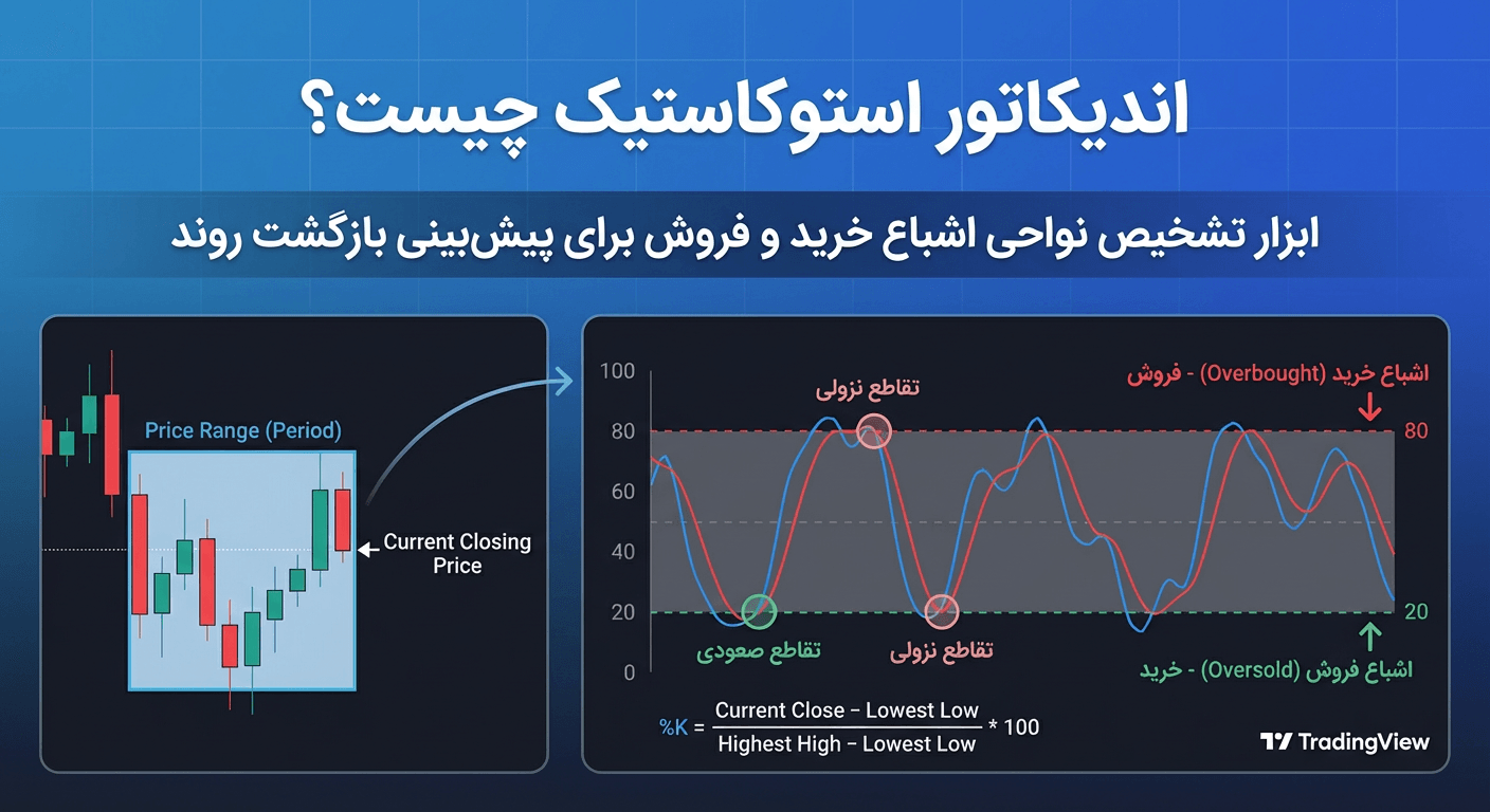 اندیکاتور استوکاستیک چیست