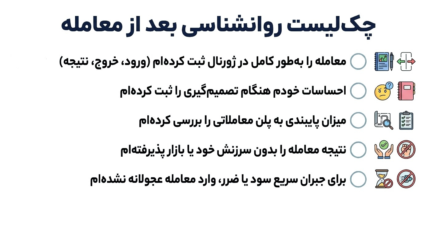 چک لیست روانشناسی ترید بعد از معامله