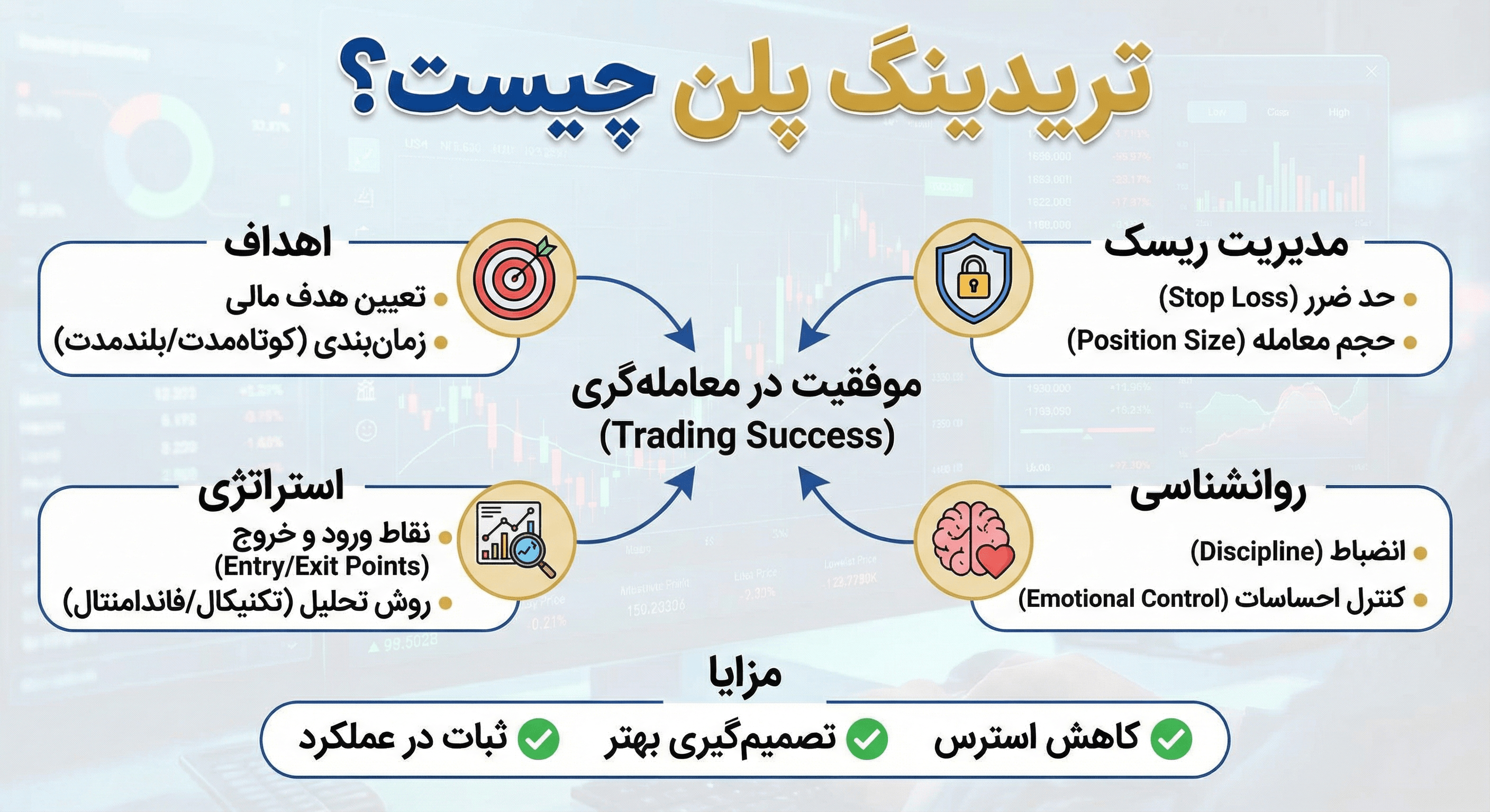 تریدینگ پلن