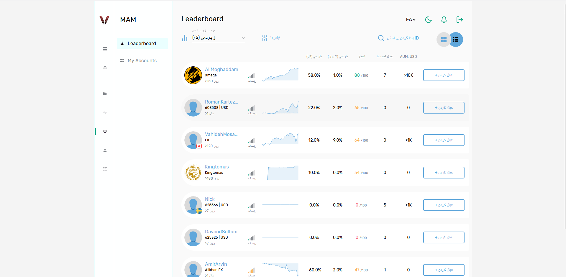 کپی تریدینگ بروکر ویتاورس