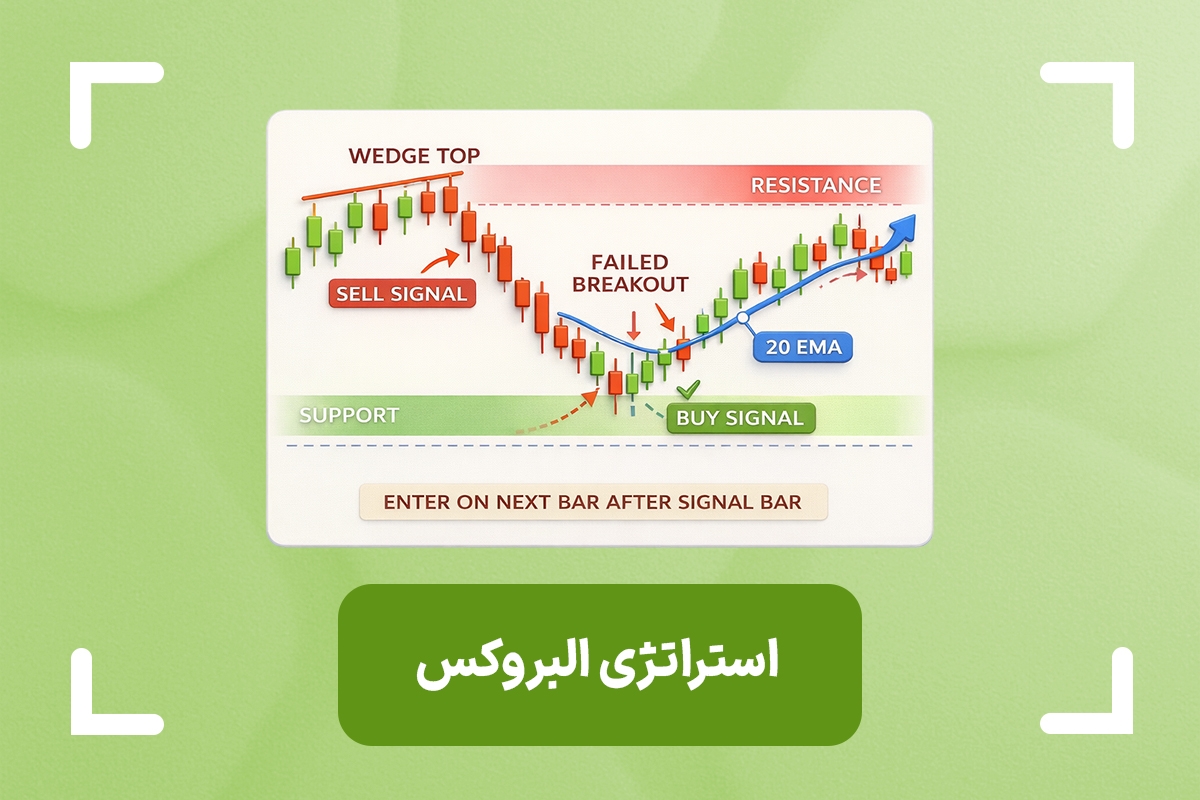 استراتژی البروکس چیست؟ + بررسی سبک معاملاتی البروکس