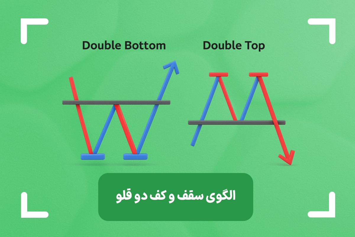 الگوی دابل باتم چیست؟ (double bottum) + آموزش الگوی سقف و کف دو قلو