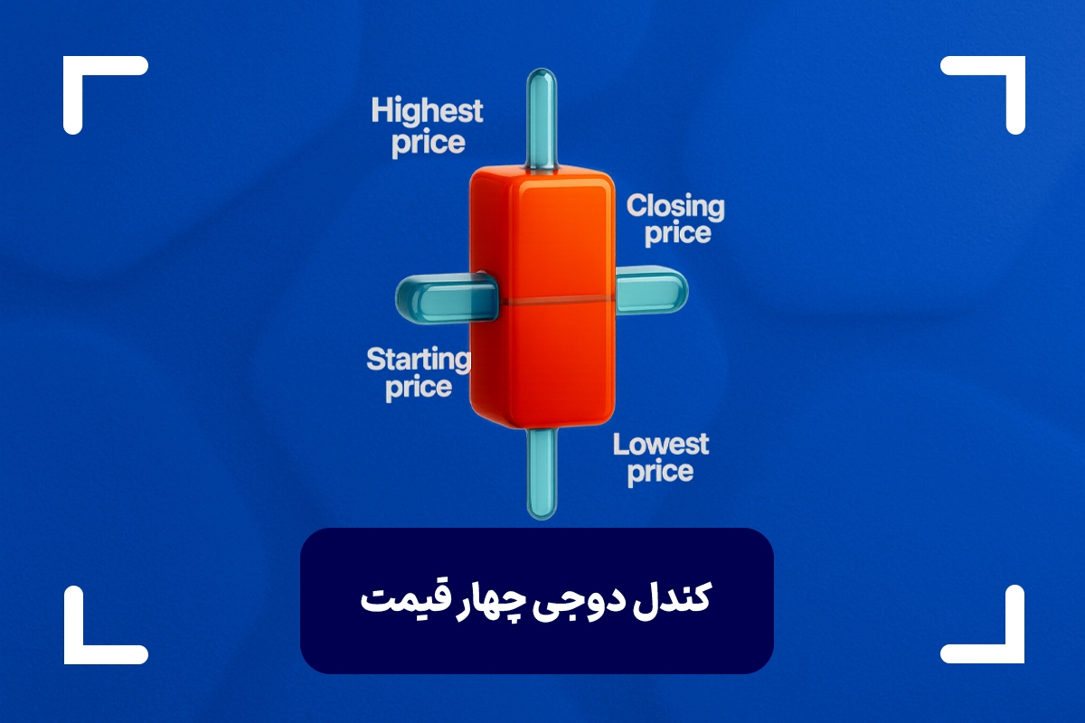 کندل دوجی چهار قیمت چیست؟ (Four Price Doji) + آموزش استراتژی کندل دوجی چهار قیمت