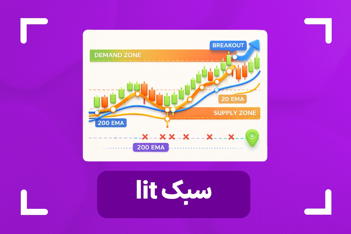 سبک LIT چیست؟ + آموزش سبک معاملاتی lit