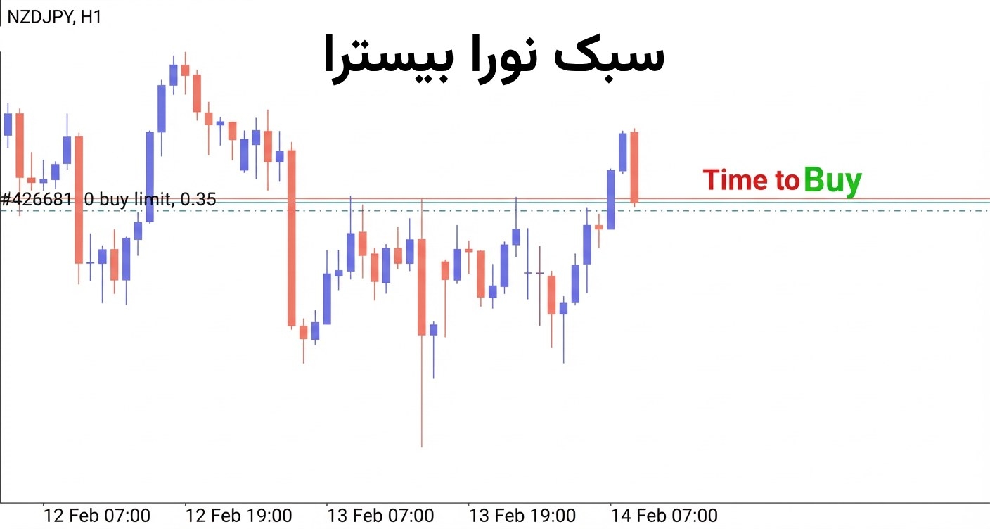 سبک نورا بیسترا