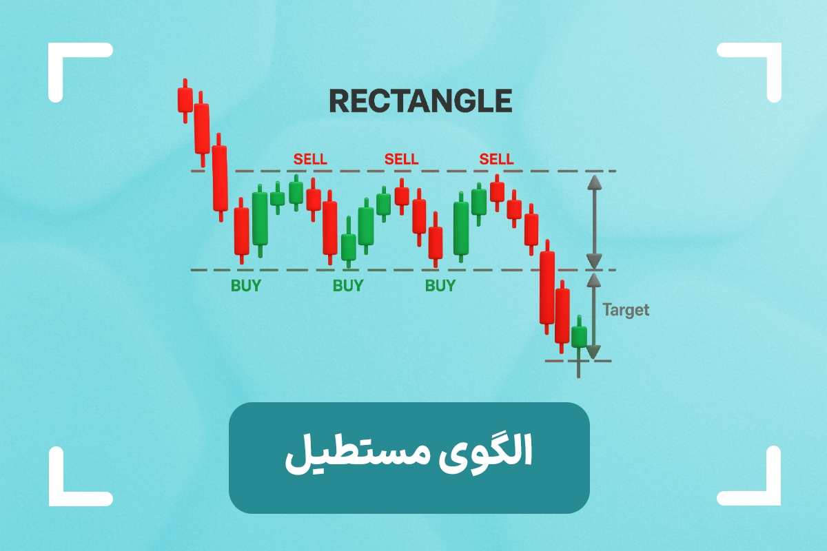 الگوی مستطیل در تحلیل تکنیکال + انواع الگوی مستطیل در فارکس
