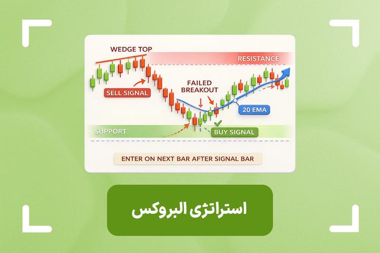 استراتژی البروکس چیست؟ + بررسی سبک معاملاتی البروکس