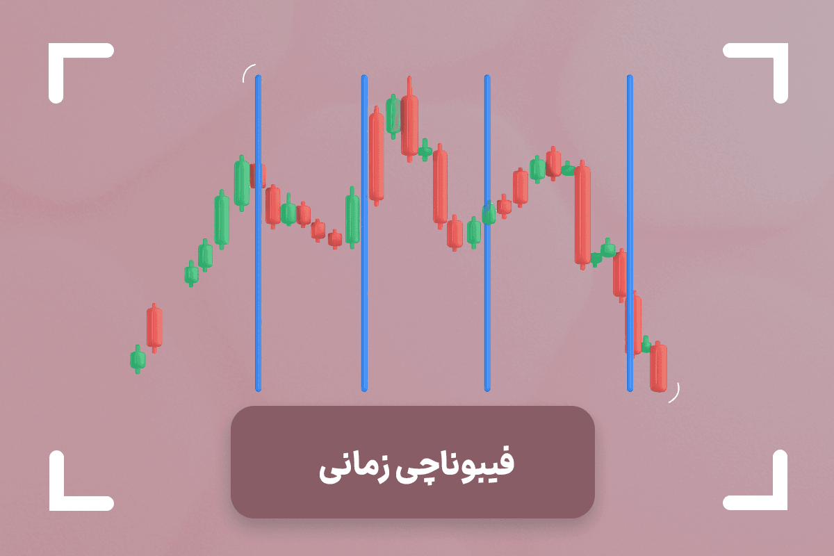 فیبوناچی زمان چیست؟ + انواع فیبوناچی زمانی time zone fibonacci