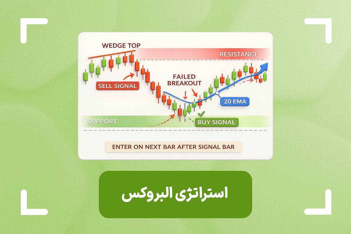 استراتژی البروکس چیست؟ + بررسی سبک معاملاتی البروکس