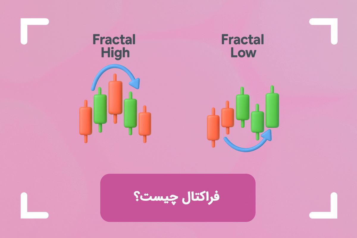 فراکتال در بازارهای مالی چیست؟ + معنی سبک فراکتال در فارکس چیست؟