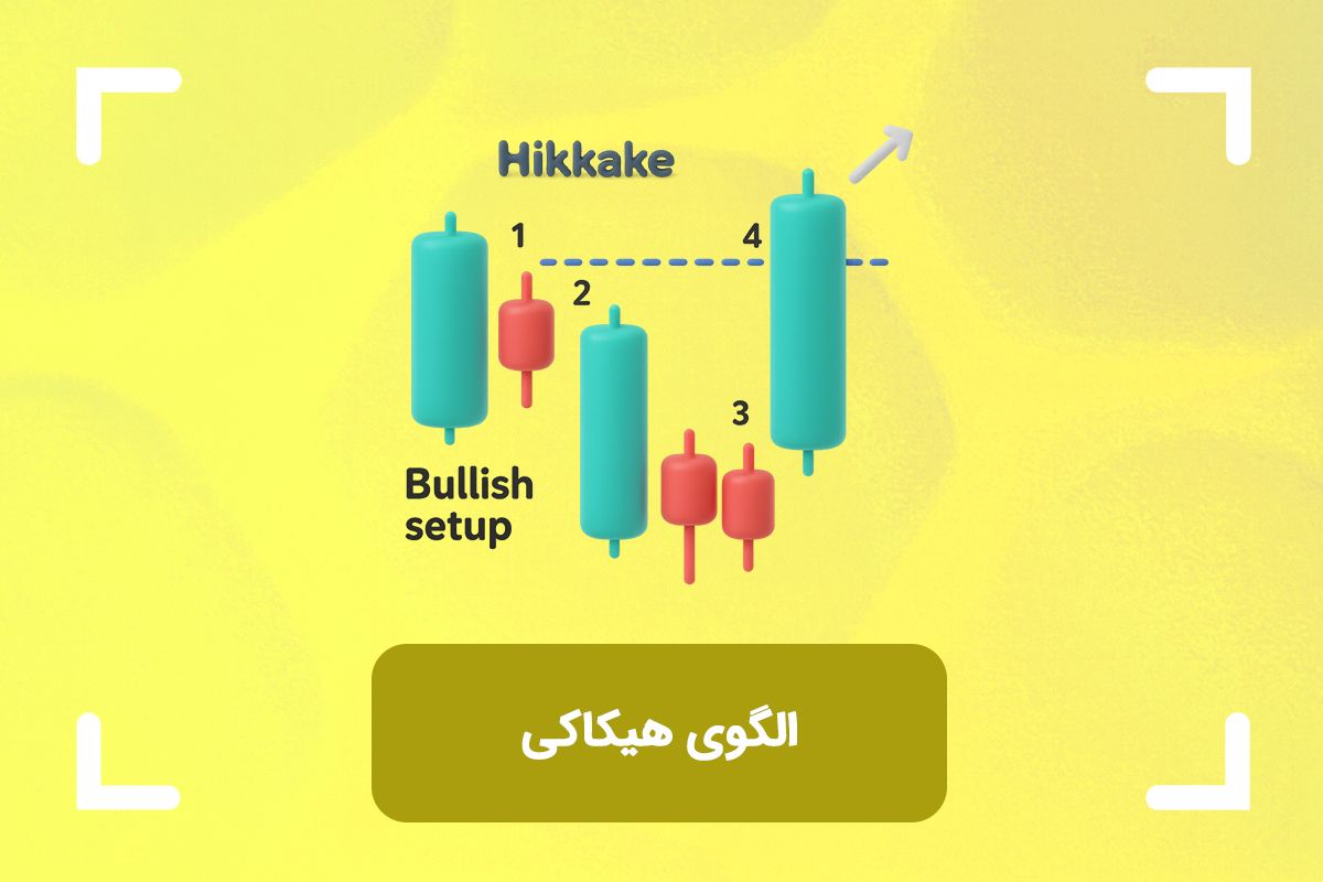 الگو هیکاکی چیست؟ (Hikkake) کاربرد و آموزش کامل الگوی هیکاکی 