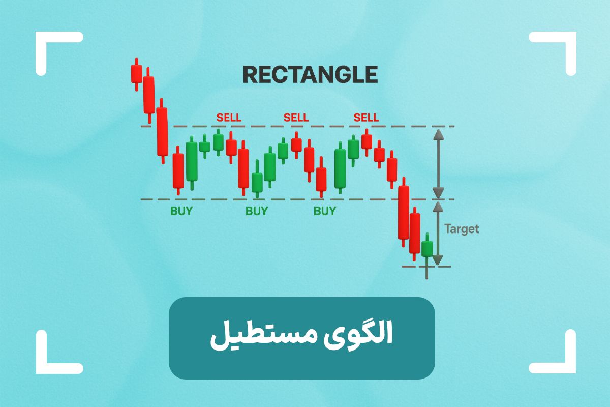 الگوی مستطیل در تحلیل تکنیکال + انواع الگوی مستطیل در فارکس