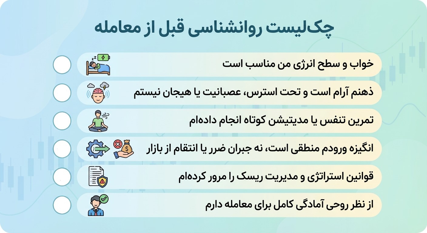 چک لیست روانشناسی ترید قبل از معامله