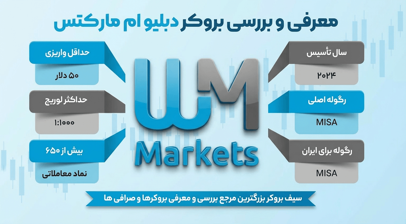 بروکر ویندزور