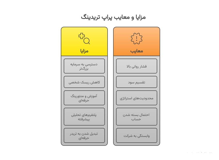 مزایا و معایب پراپ تریدینگ