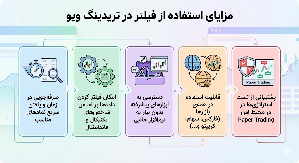 مزایای استفاده از فیلتر در تریدینگ ویو