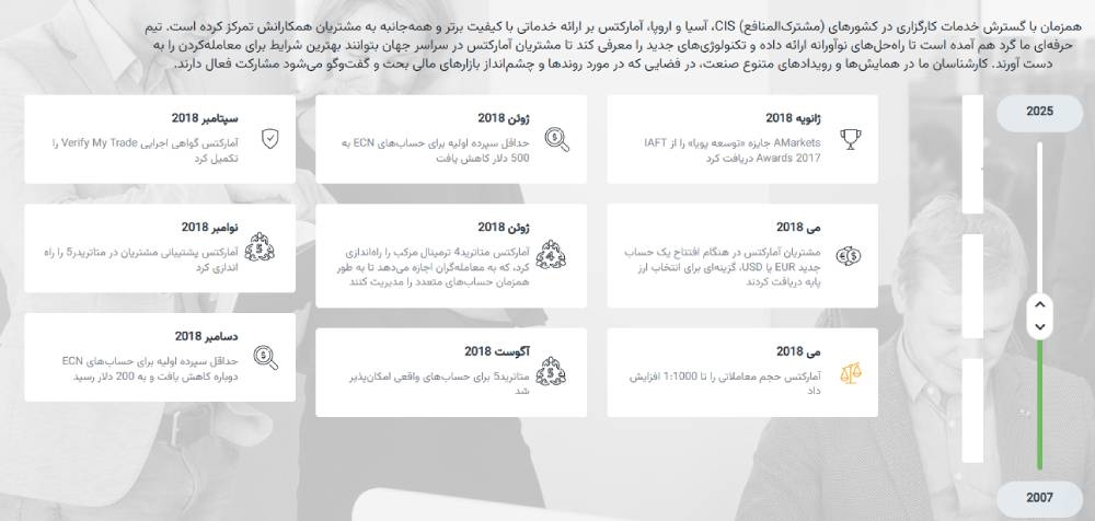 تاریخچه آمارکتس