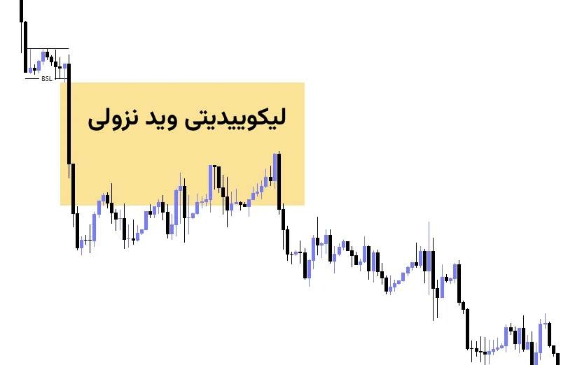 لیکوییدیتی وید نزولی