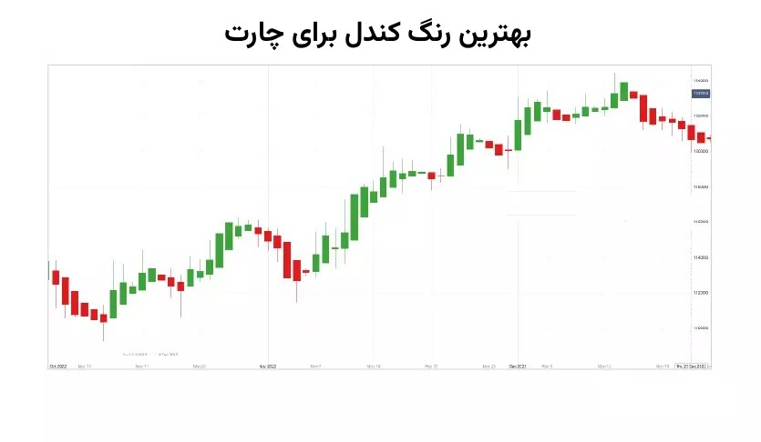 بهترین رنگ کندل برای چارت