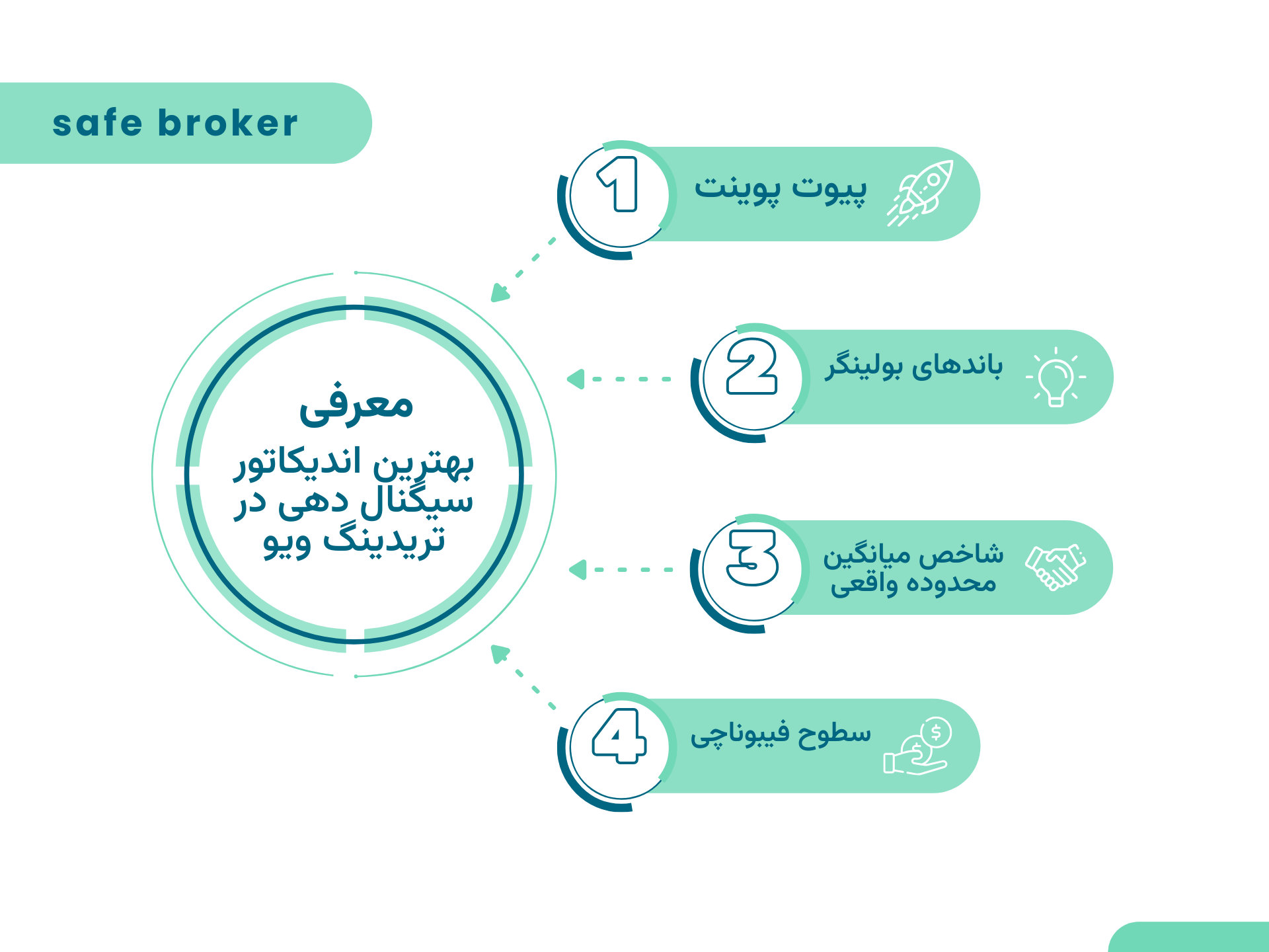 بهترین اندیکاتور سیگنال دهی در تریدینگ ویو