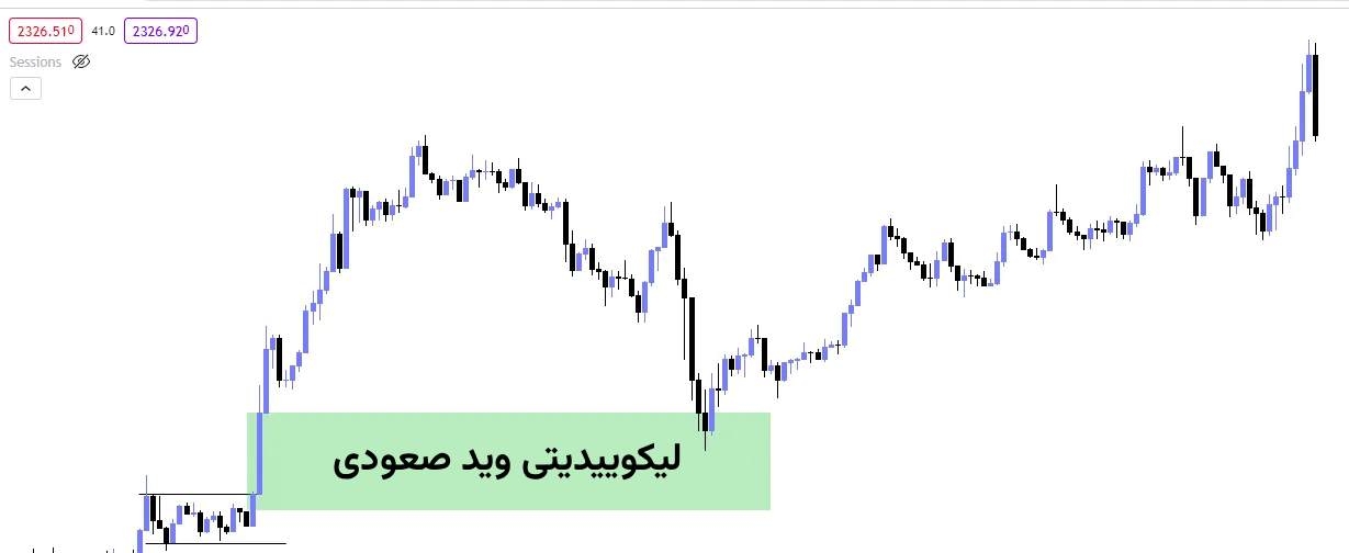 لیکوییدیتی وید صعودی