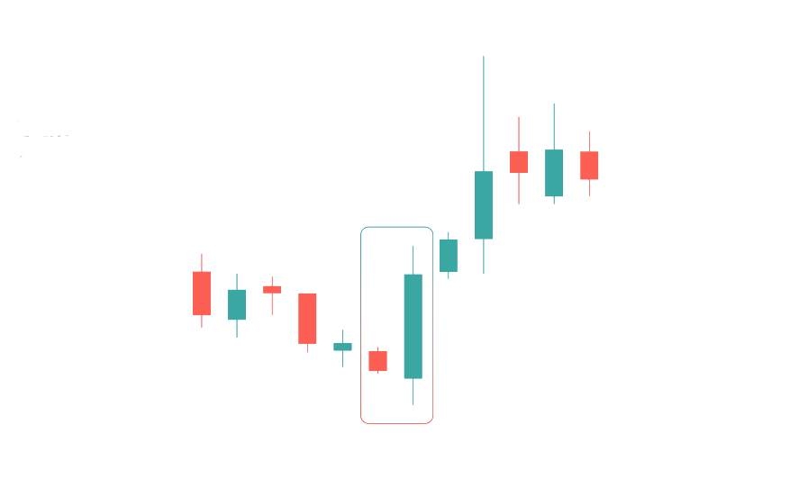 کندل تاییدیه