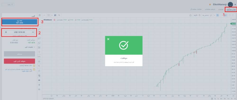 کپی ترید در بروکر لایت فایننس