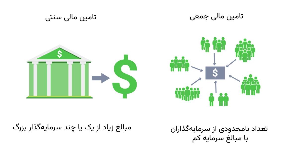 تفاوت تامین مالی سنتی با کراد فاندینگ