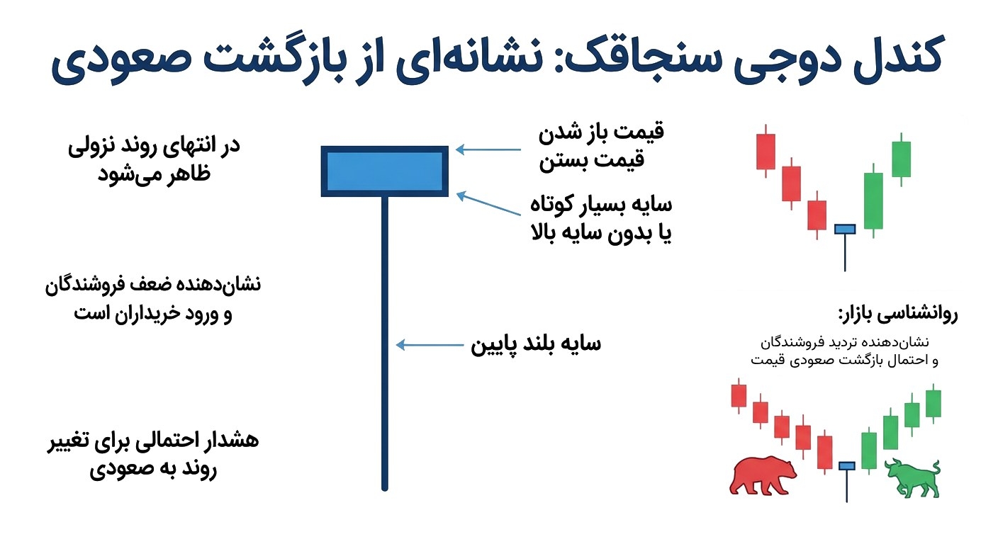 کندل دوجی سنجاقک