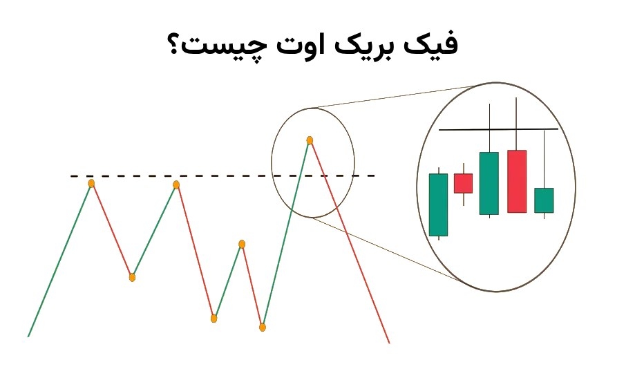 فیک بریک اوت چیست