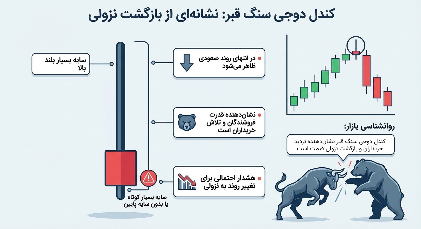 کندل دوجی سنگ قبر چیست