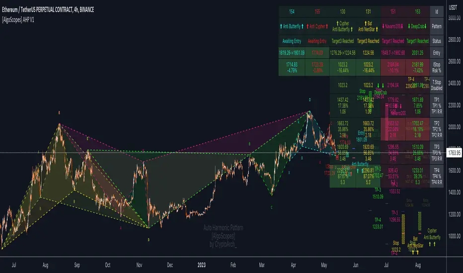 اندیکاتور Harmonic Papallons Pro