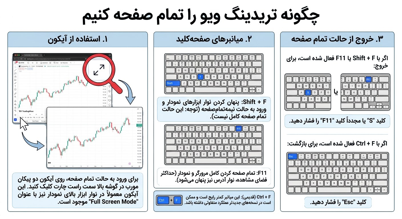 چگونه تریدینگ ویو را تمام صفحه کنیم