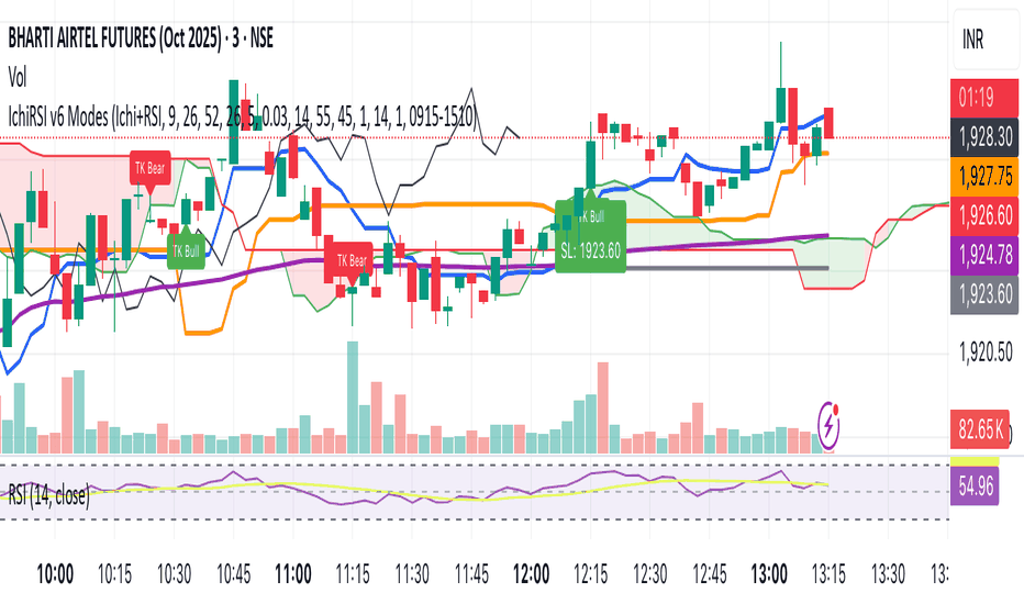 ایچیموکو پرمیوم