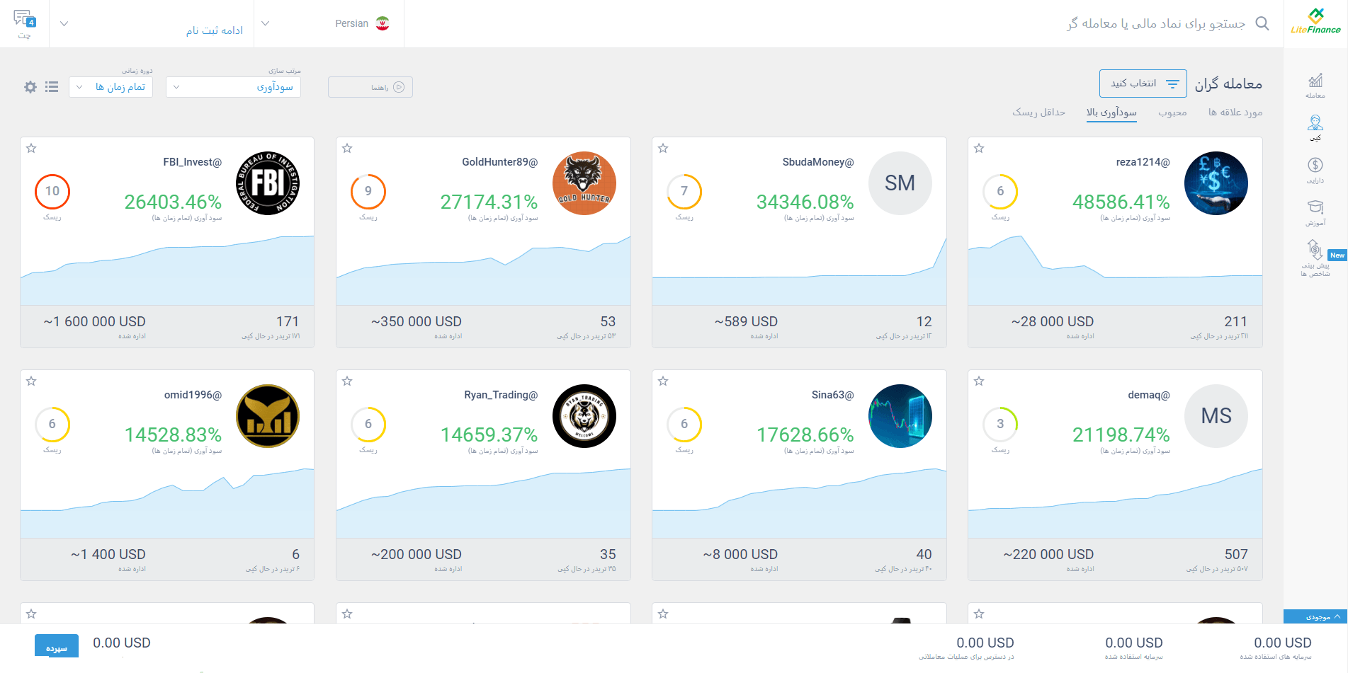 مراحل اتصال به سیستم کپی تریدینگ لایت فایننس