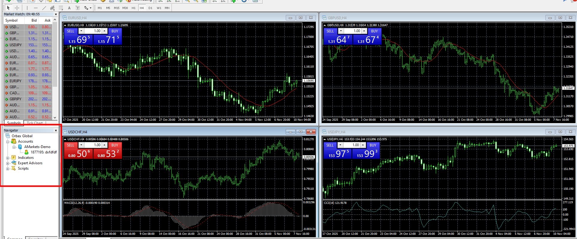 اضافه کردن اندیکاتور به متاتریدر