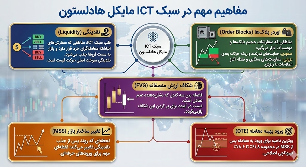 مایکل جی هادلستون ict